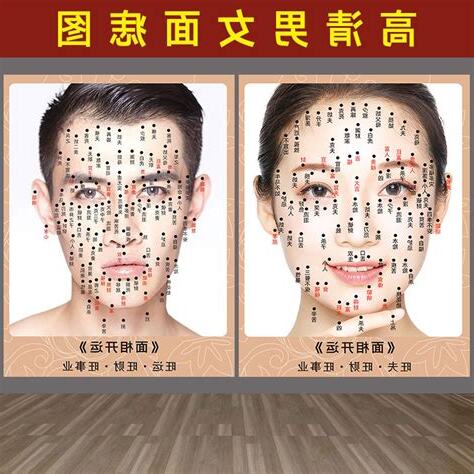 痣面相男臉痣圖