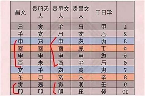八字文昌位
