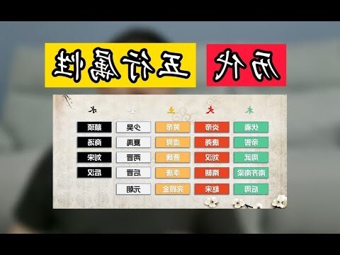 五行五德