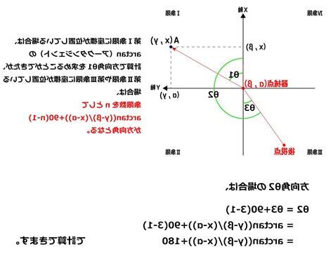 測量方位角計算