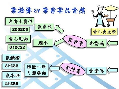 餐飲業是屬於哪一種行業