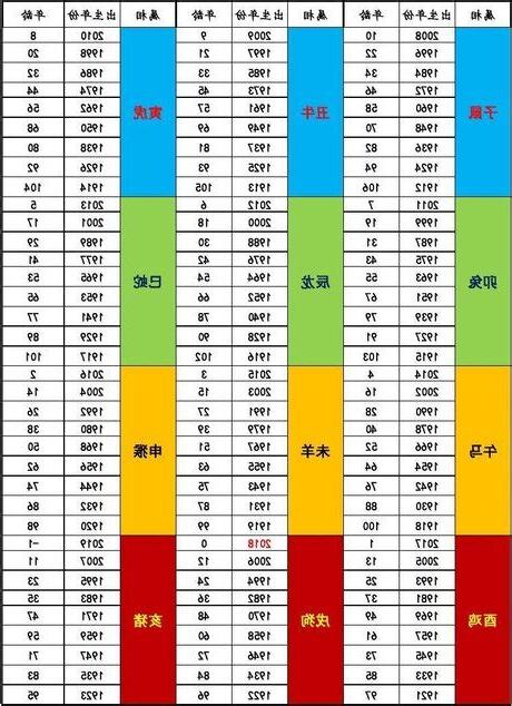 2024生肖年份