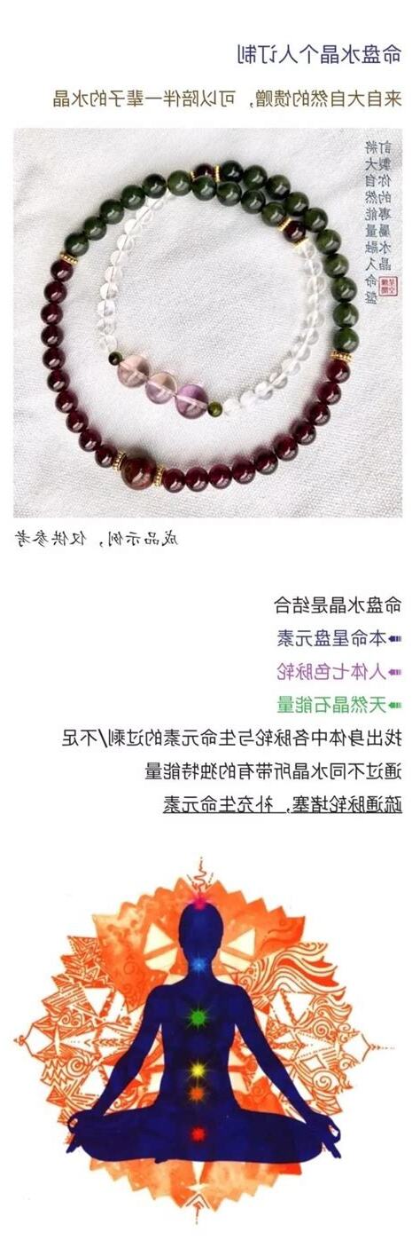 出生命盤