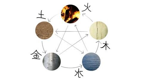 後天五行