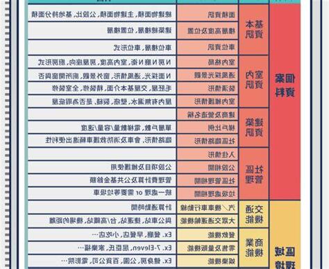 看房注意事項