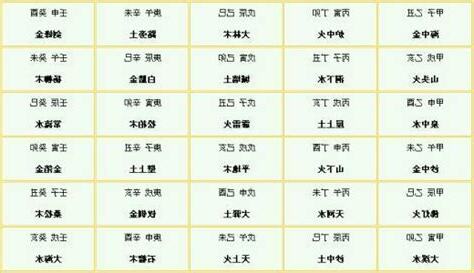 辰戌丑未財庫