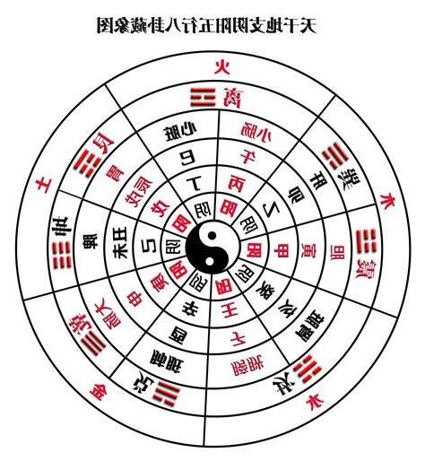 玄五行