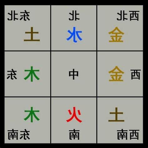 財位在哪