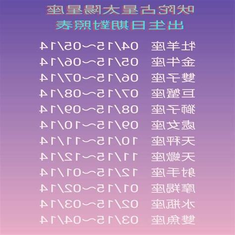 4月28星座