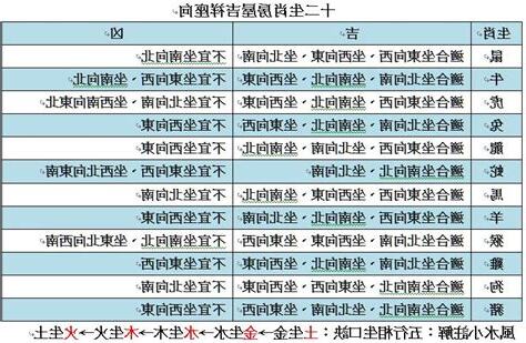 2023生肖房屋座向