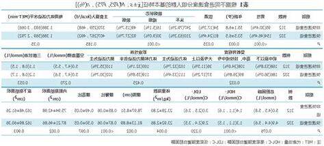 腹部肥胖分析