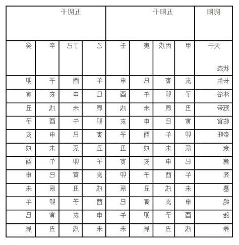 十二長生訣