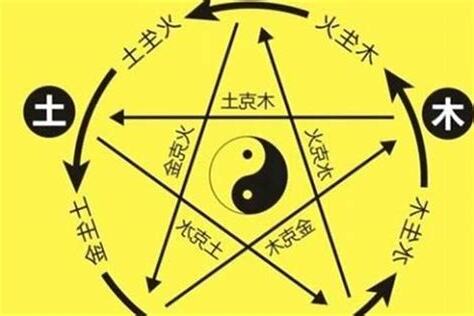 土跟金