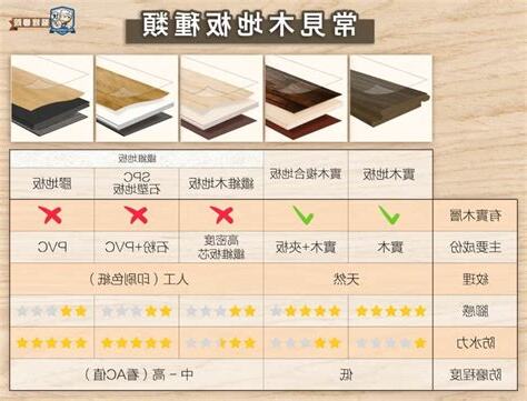 實木地板種類