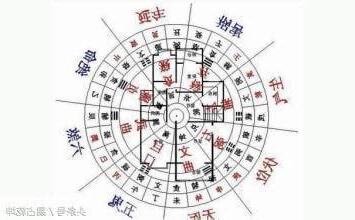 家裡方位