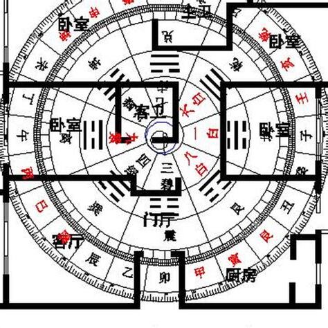 房間風水方位