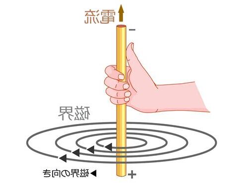 電話磁場