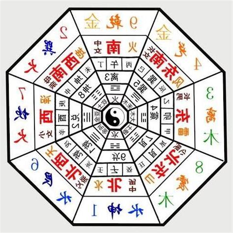 上一個九運