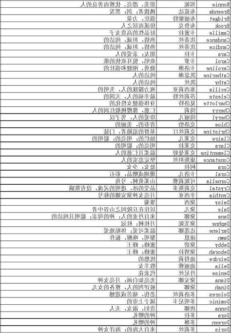 女生英文姓名