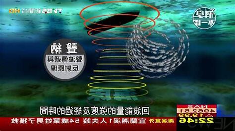 聲納原理