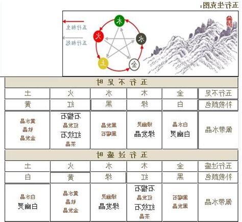 五行属火的水晶