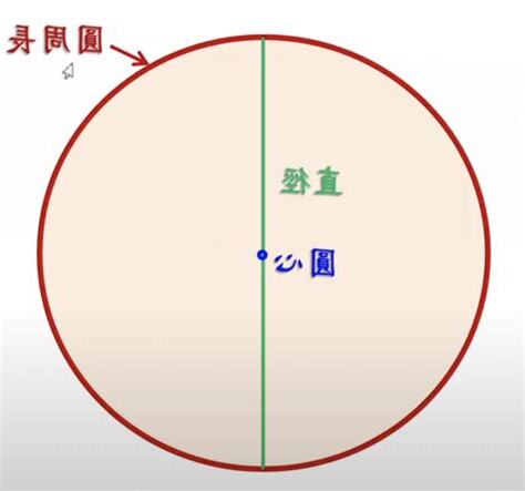 方與圓意思