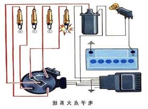 火系工作