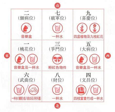蘇民峯風水佈局