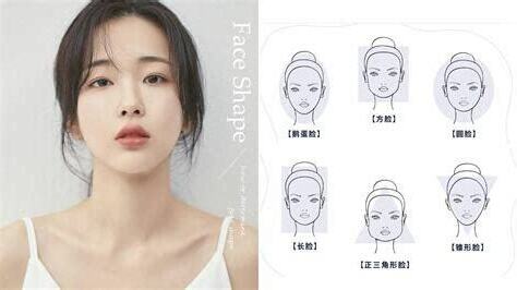 頭型分析
