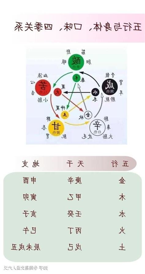 植物五行