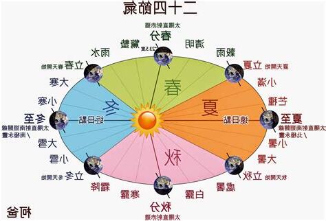現在的節氣是什麼