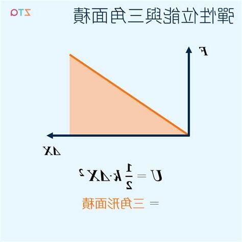 位能例子