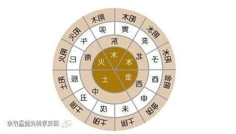 天干地支對應五行