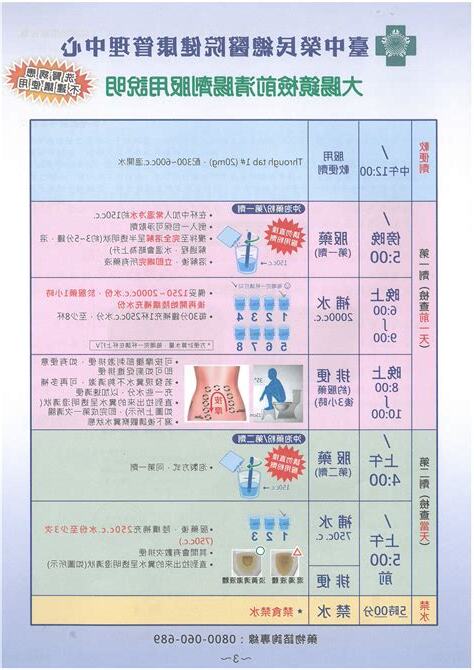 保可淨禁忌