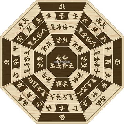 風水24方位