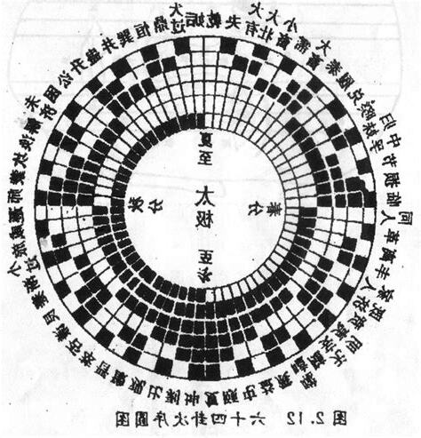 皇極數