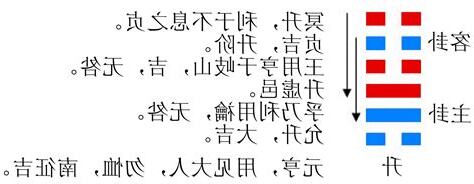 升卦事業