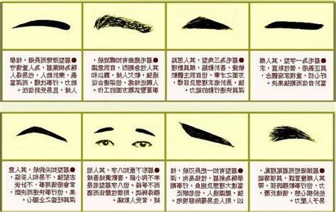 眉相學