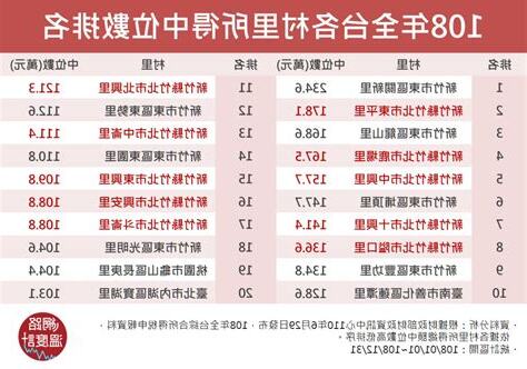 全台最有錢的裏排名2023