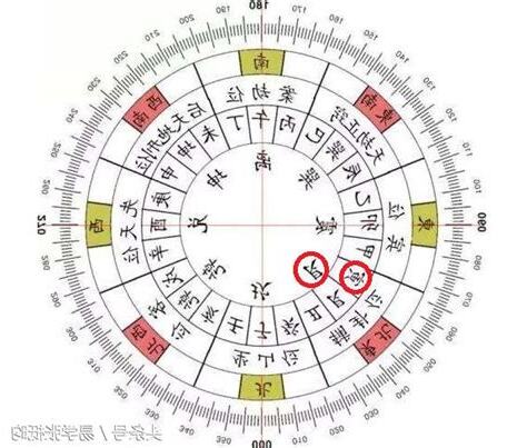 學算命