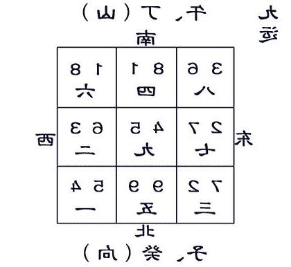 九运宅向