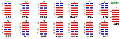 上震下乾