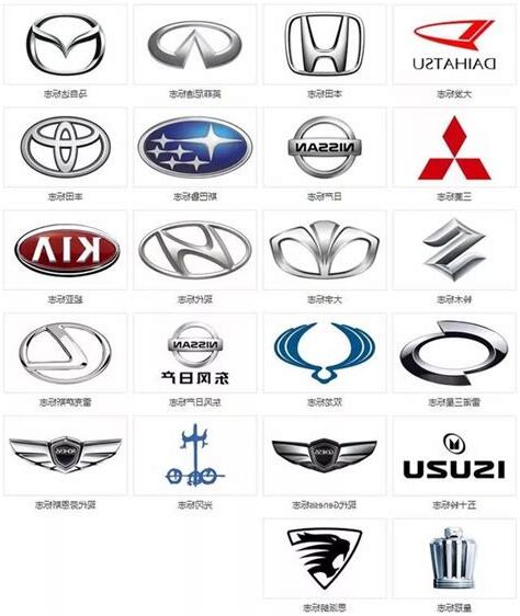 汽車品牌種類