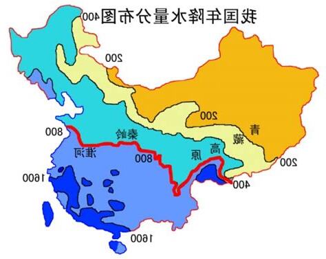 南北方