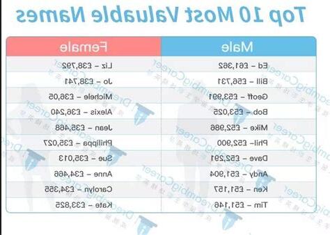集团名字英文