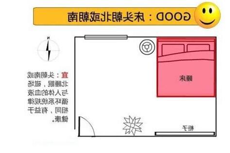 床头朝北