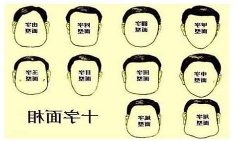 十字面相