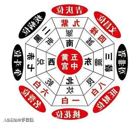 三煞日