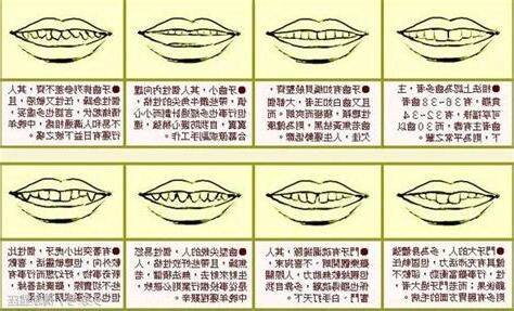 牙齒鋸齒狀面相