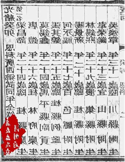 古代人生鄉試填字